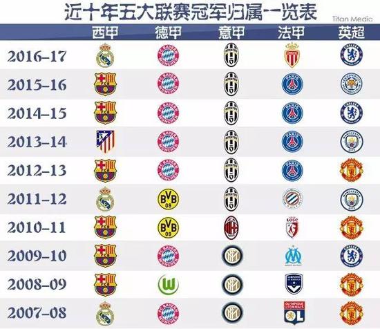 西班牙俱乐